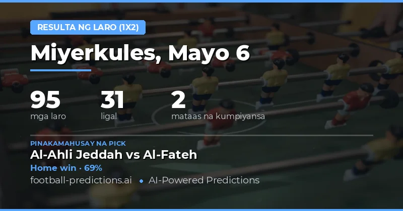 Panimula sa Mga Prediction para sa 6 Mayo 2026