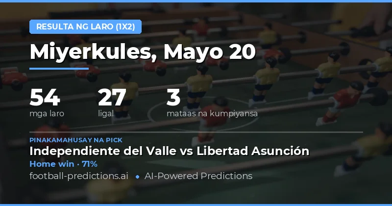 Pagsusuri sa Mga 1X2 na Prediksyon para sa 20 Mayo 2026