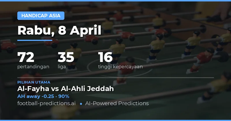 Pertandingan Hari Ini: Analisis Asian Handicap