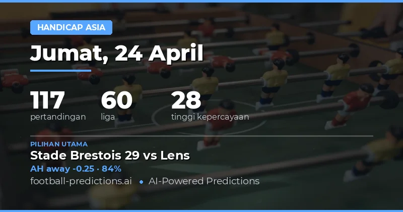 Analisis Mendalam Asian Handicap Hari Ini, 24 April 2026