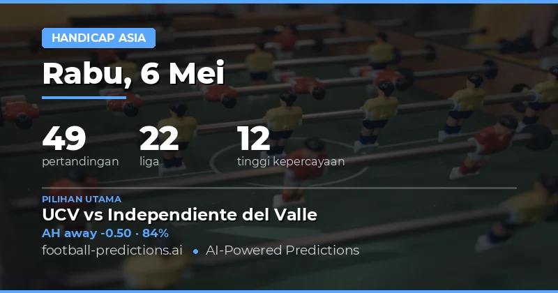 Prediksi Asian Handicap Bola 6 Mei 2026
