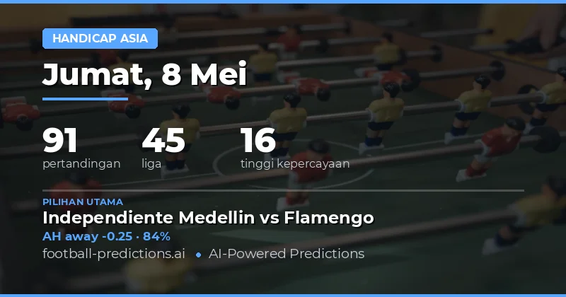 Prediksi Asian Handicap Bola 8 Mei 2026