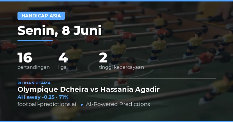 Analisis Asian Handicap untuk 16 Pertandingan Hari Ini