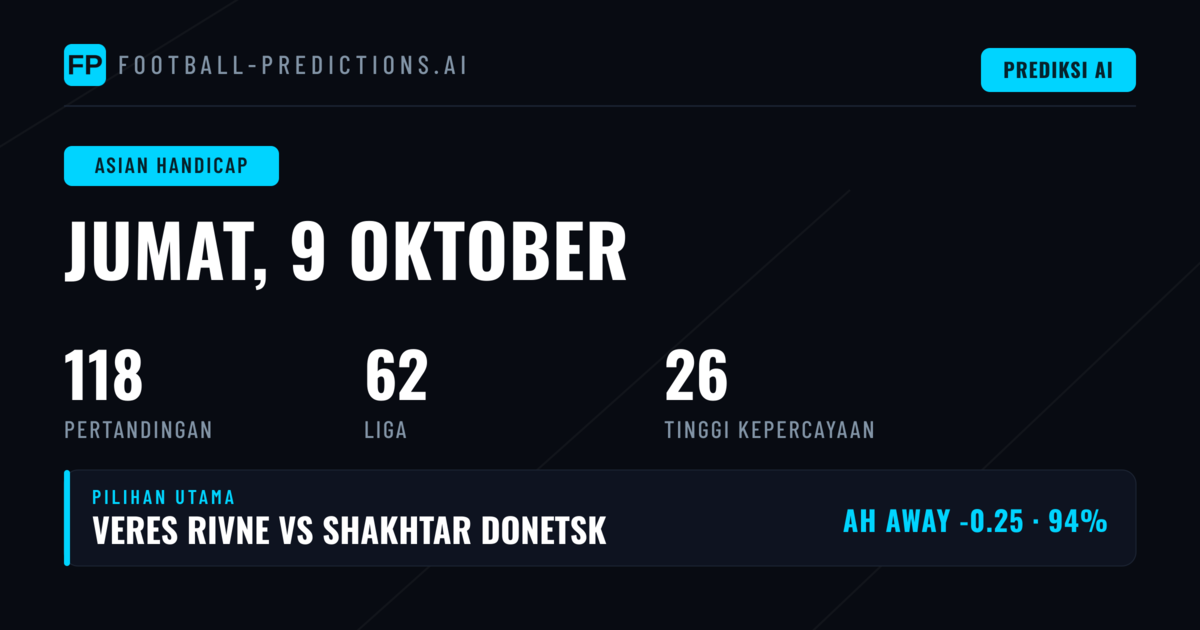 Pilihan AH Unggulan untuk 9 Okt 2026