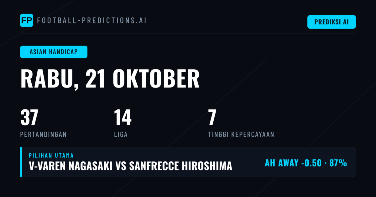 Top AH Picks untuk 21 Okt 2026