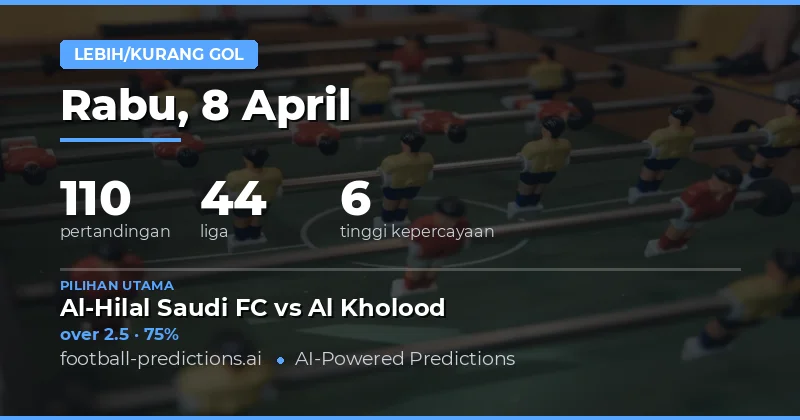 Prediksi Over/Under Gol Pada 8 April 2026