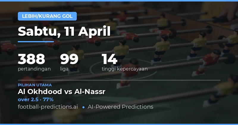 Prediksi Over/Under Gol Pekan Ini