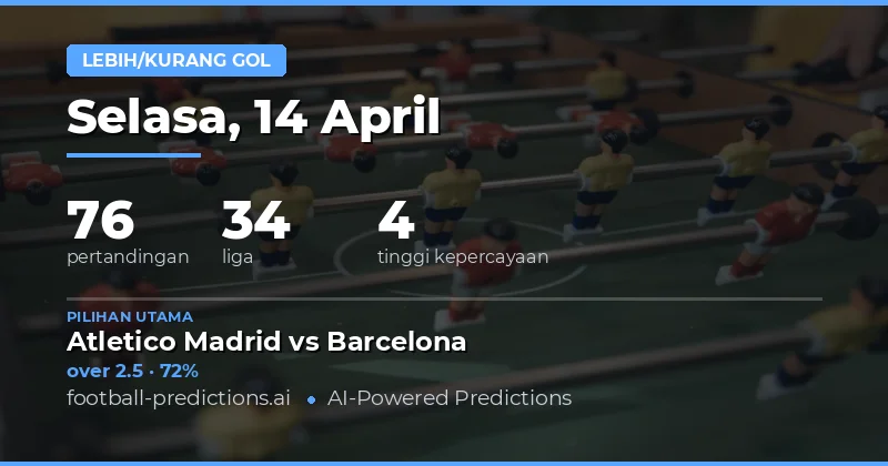 Prediksi Over/Under Gol Hari Ini