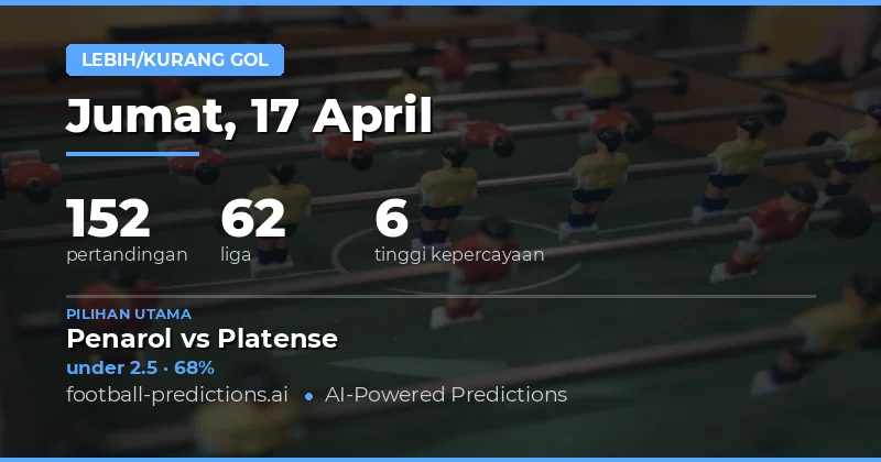 Prediksi Over/Under Gol Pekan Ini