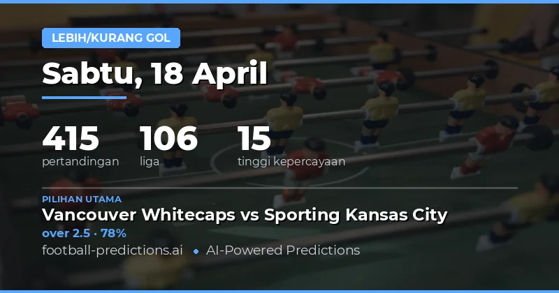 Prediksi Over/Under Gol Pekan Ini