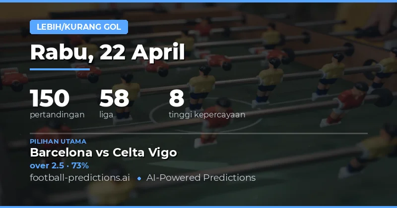 Prediksi Over/Under Gol Hari Ini