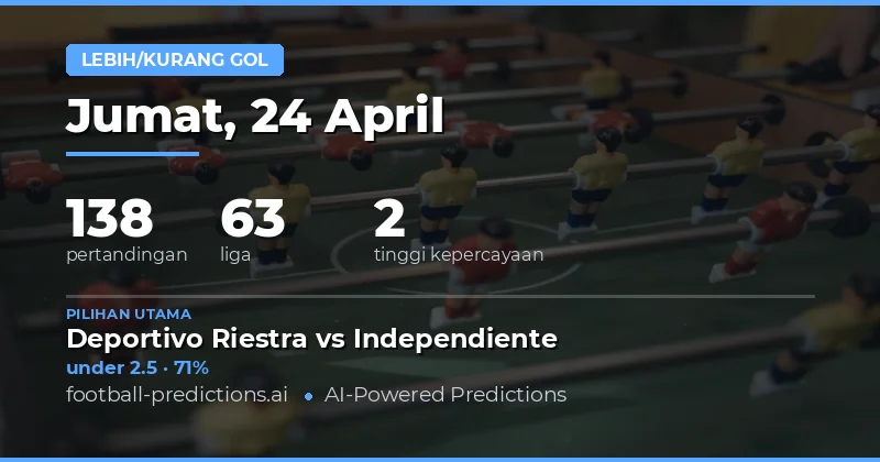 Analisis Mendalam Pasar Over/Under untuk 138 Pertandingan 24 Apr 2026