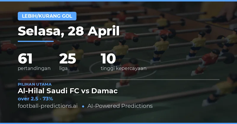 Prediksi Over Under Gol 28 April 2026