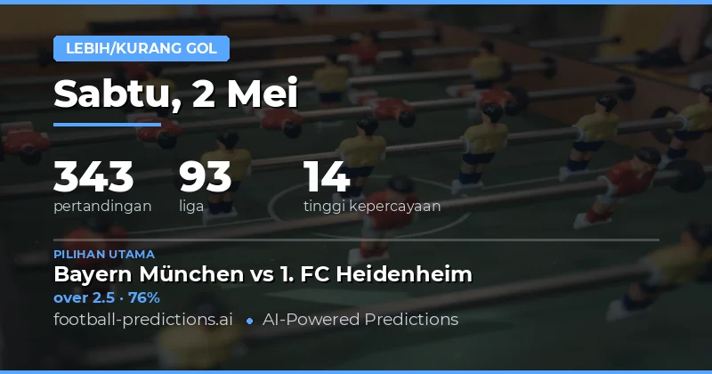 Panduan Lengkap Prediksi Over/Under untuk Laga 2 Mei 2026