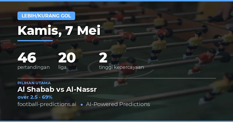 Prediksi Over/Under Goals untuk Pertandingan Hari Ini