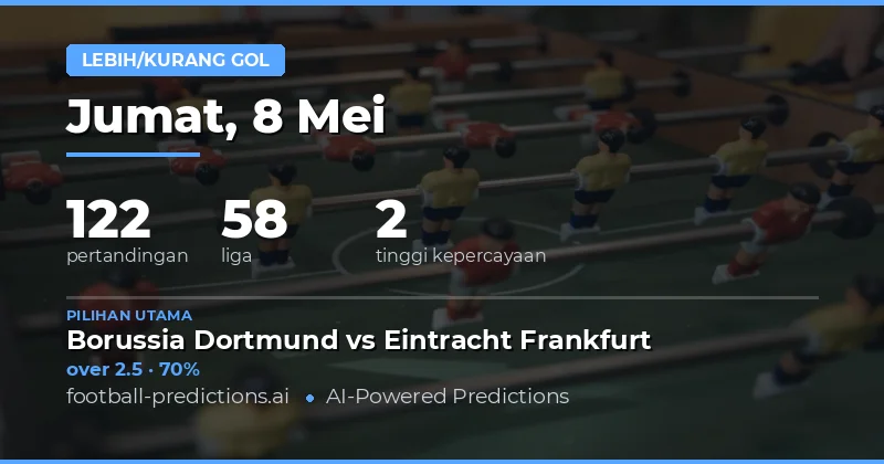 Prediksi Skor dan Tren Gol Hari Ini