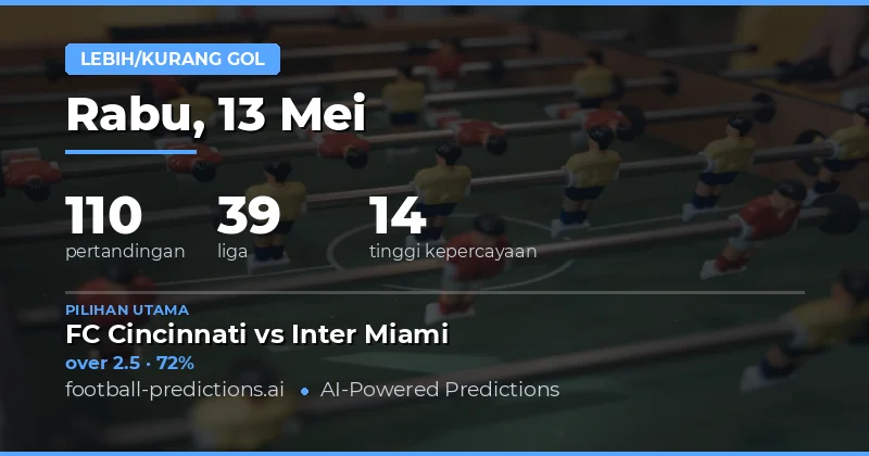 Panduan Lengkap Prediksi Skor Bola Hari Ini