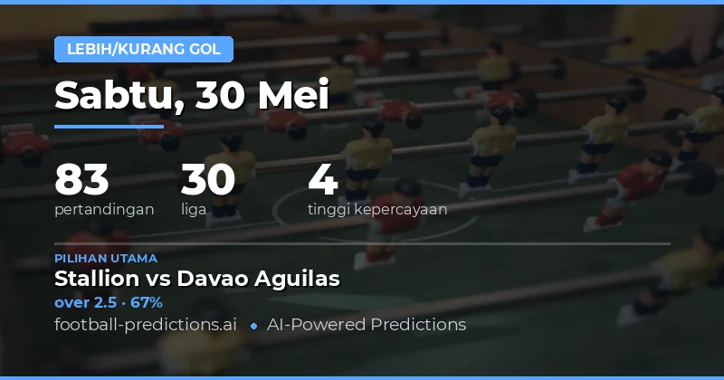 Panduan Lengkap Prediksi Over/Under untuk 30 Mei 2026
