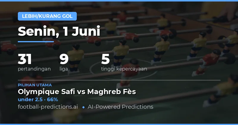 Analisis Mendalam Over/Under Goals untuk 31 Pertandingan pada 1 Jun 2026