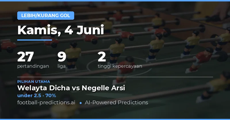 Analisis Prediksi Over/Under 2.5 Gol untuk Setiap Pertandingan