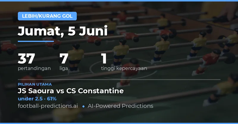 Analisis Prediksi Over/Under Gol untuk Matchday Terbaru
