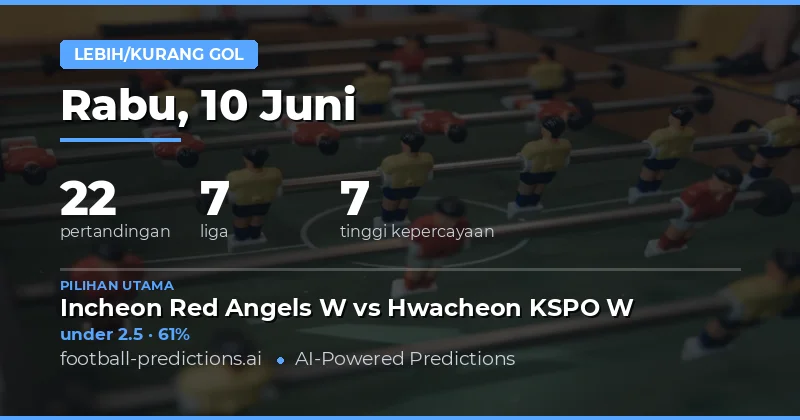 Rekomendasi Total Gol untuk 10 Jun 2026