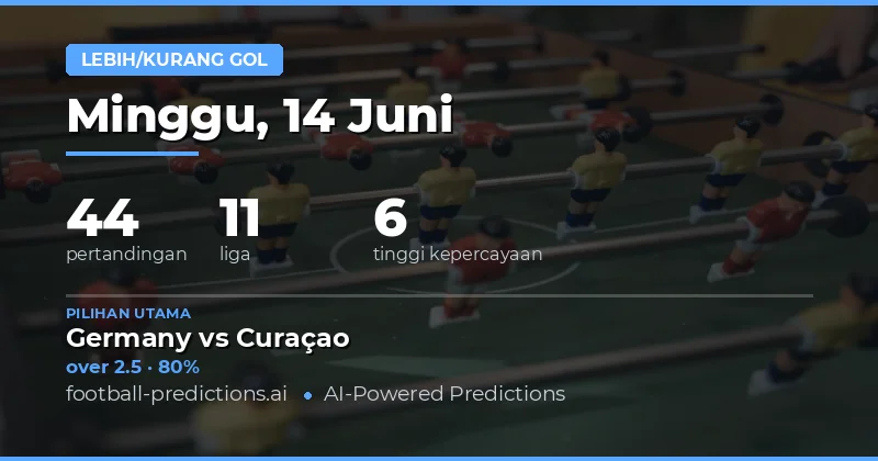 Lanskap Gol Hari Minggu: Tren Umum dan Pola Scoring