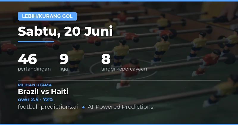 Lebih/Kurang Gol — Prediksi & Tips Sepak Bola — Sabtu, 20 Juni, 2026