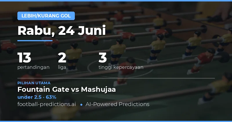 Top O/U Goals Prediksi untuk 24 Jun 2026