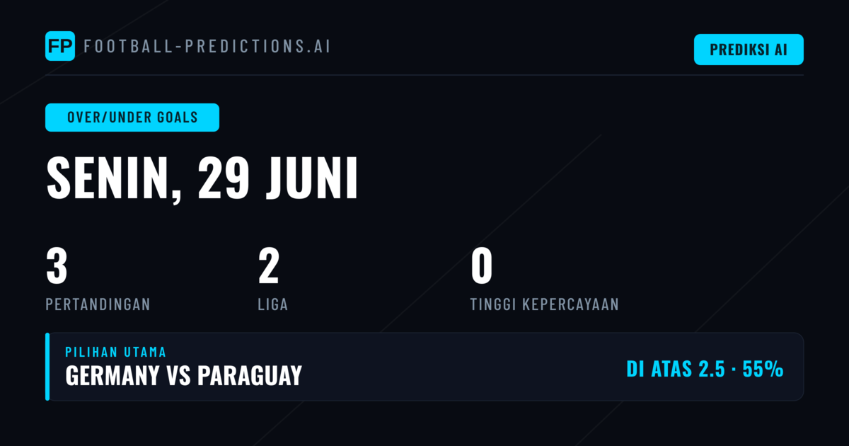 Pratinjau Prediksi O/U Goals 29 Jun 2026