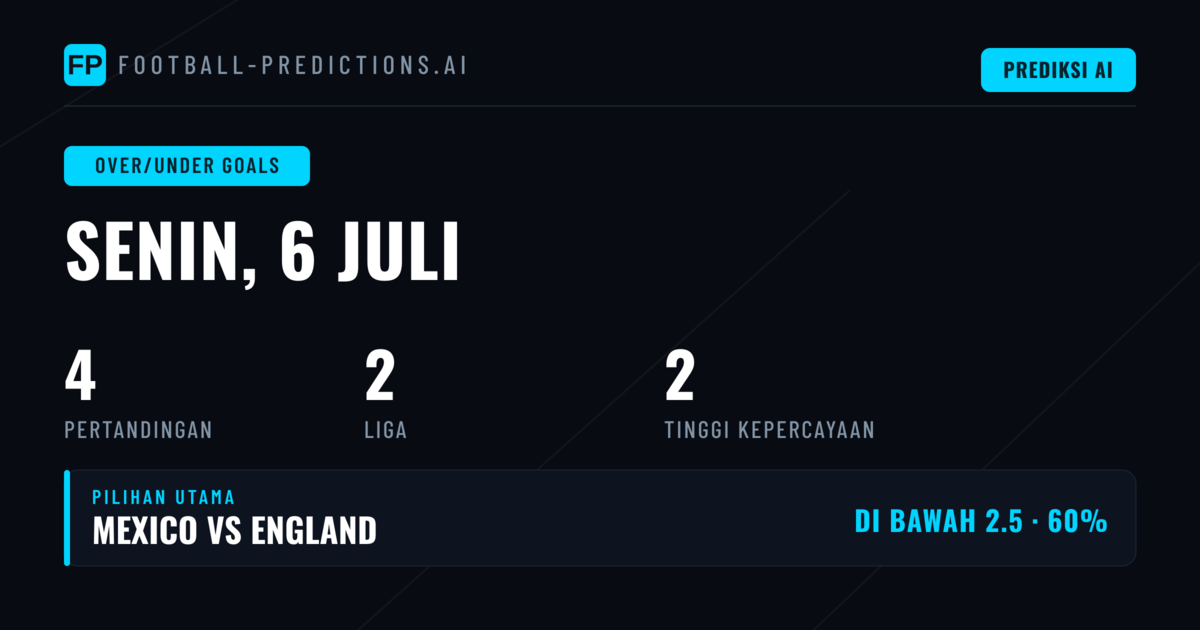 Top O/U Goals Picks untuk 6 Jul 2026