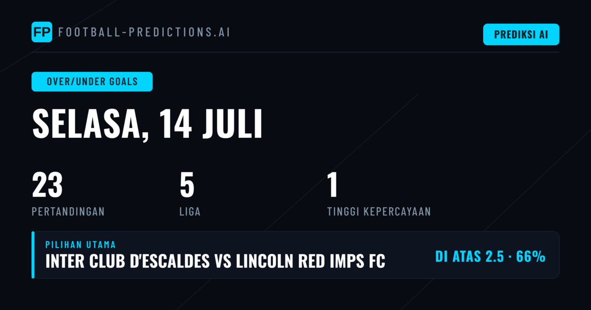Pilihan O/U Goals Utama untuk 14 Jul 2026