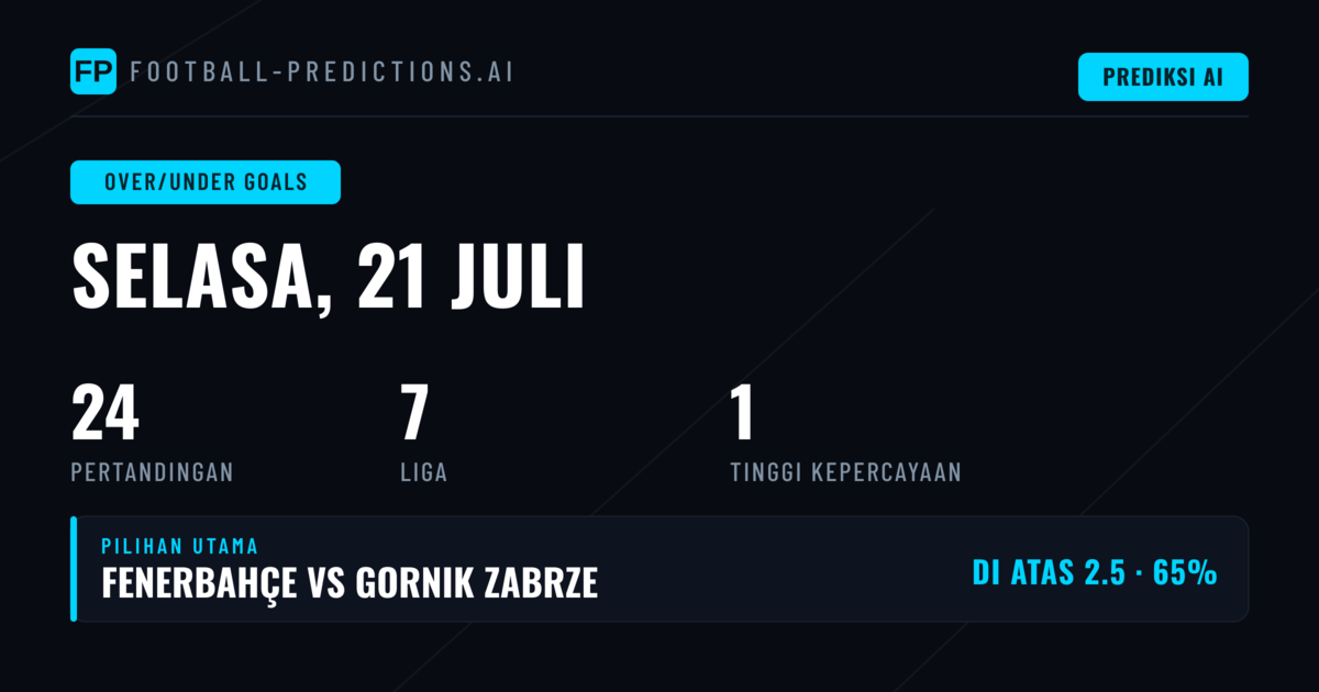 Pilihan O/U Utama untuk 21 Jul 2026