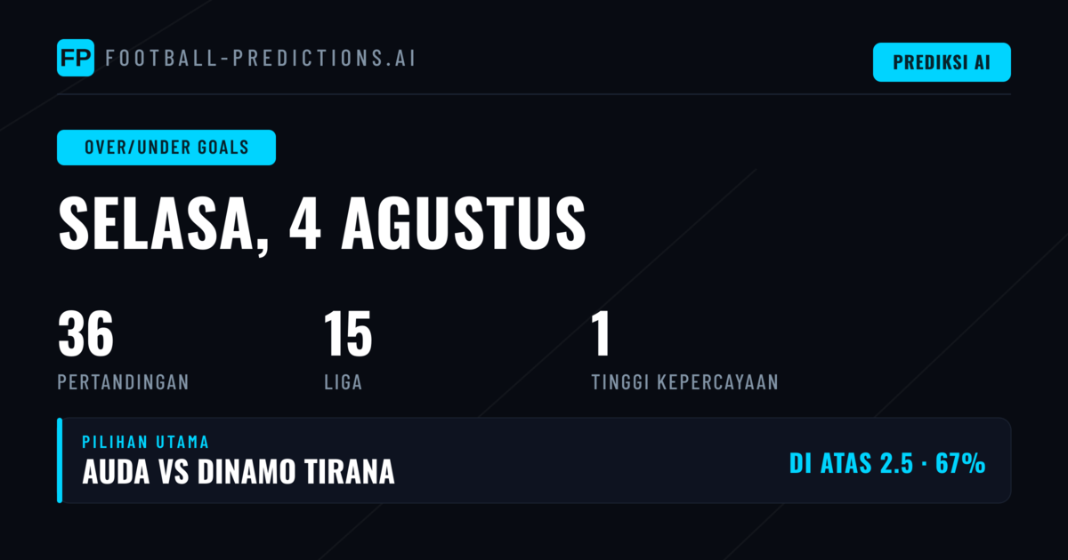 Pilihan O/U Goals Terbaik untuk 4 Agt 2026