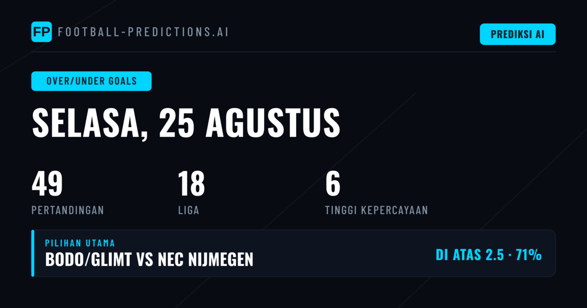 Pilihan O/U Goals Teratas untuk 25 Aug 2026