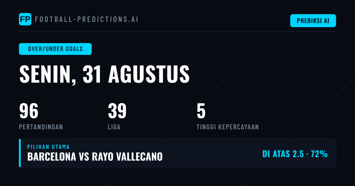 Pilihan O/U Goals Utama untuk 31 Agt 2026