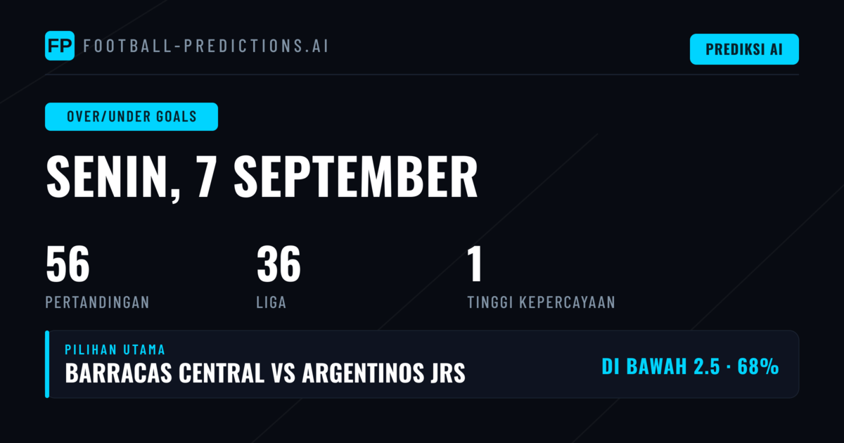 Pilihan O/U Goals Utama untuk 7 Sep 2026