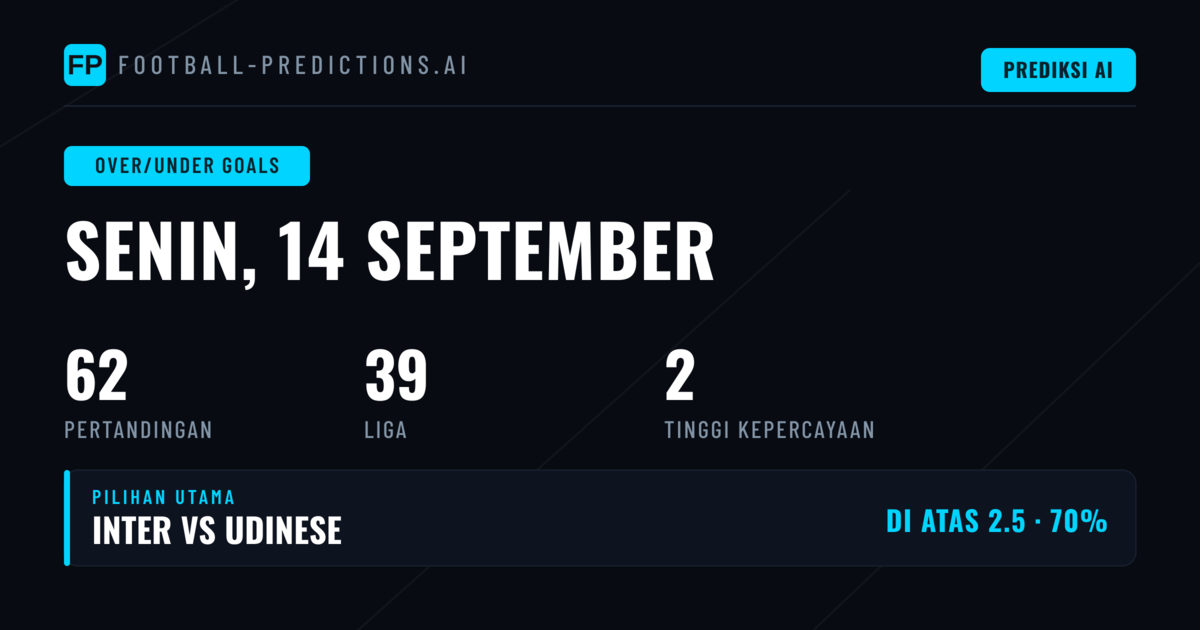 Pilihan O/U Goals Terbaik untuk 14 Sep 2026
