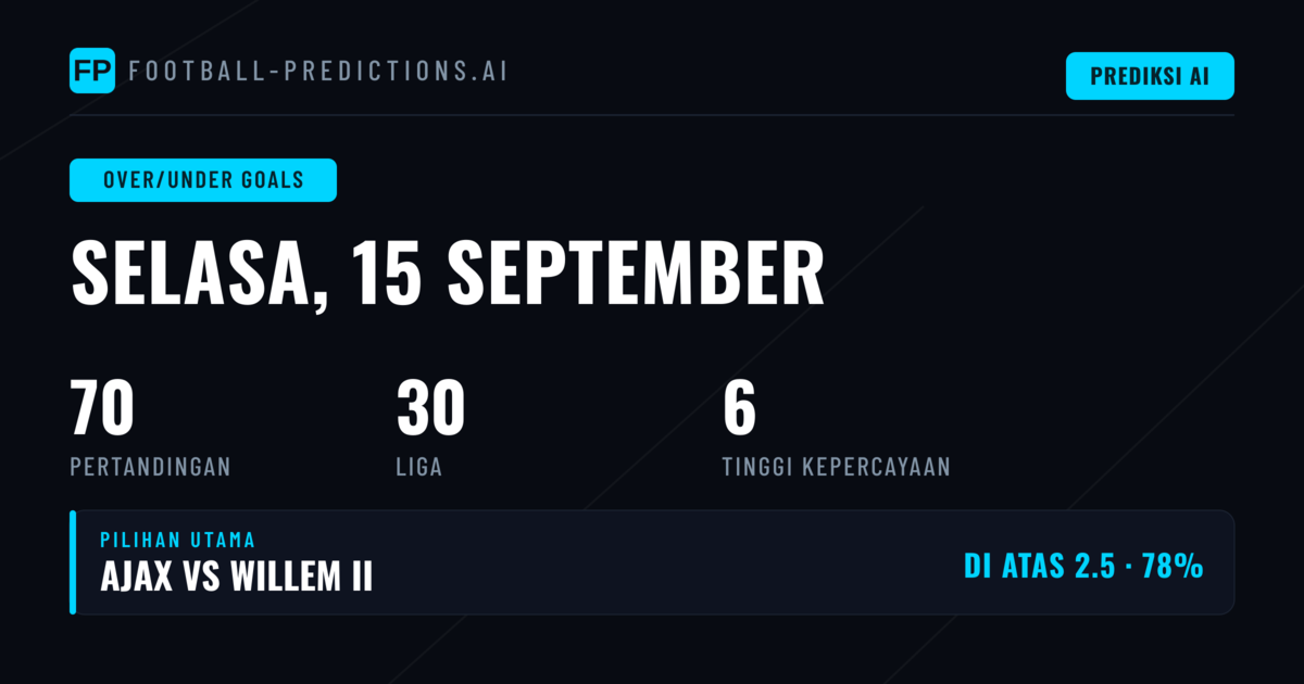 Pilihan O/U Goals Utama untuk 15 Sep 2026