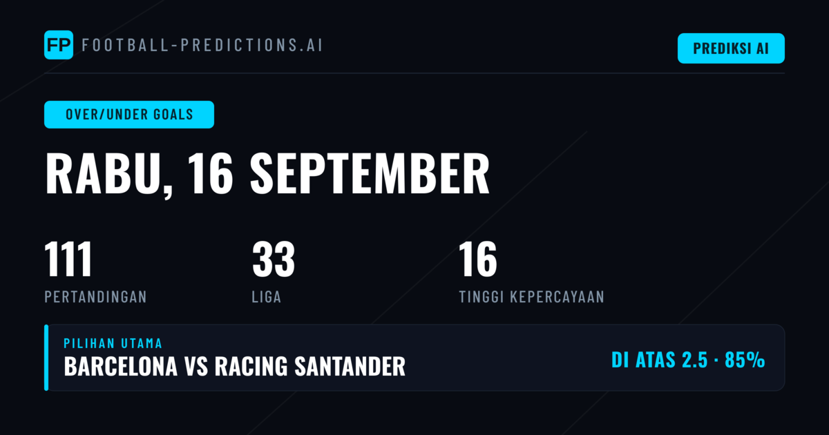 Rekomendasi O/U Goals Unggulan untuk 16 Sep 2026