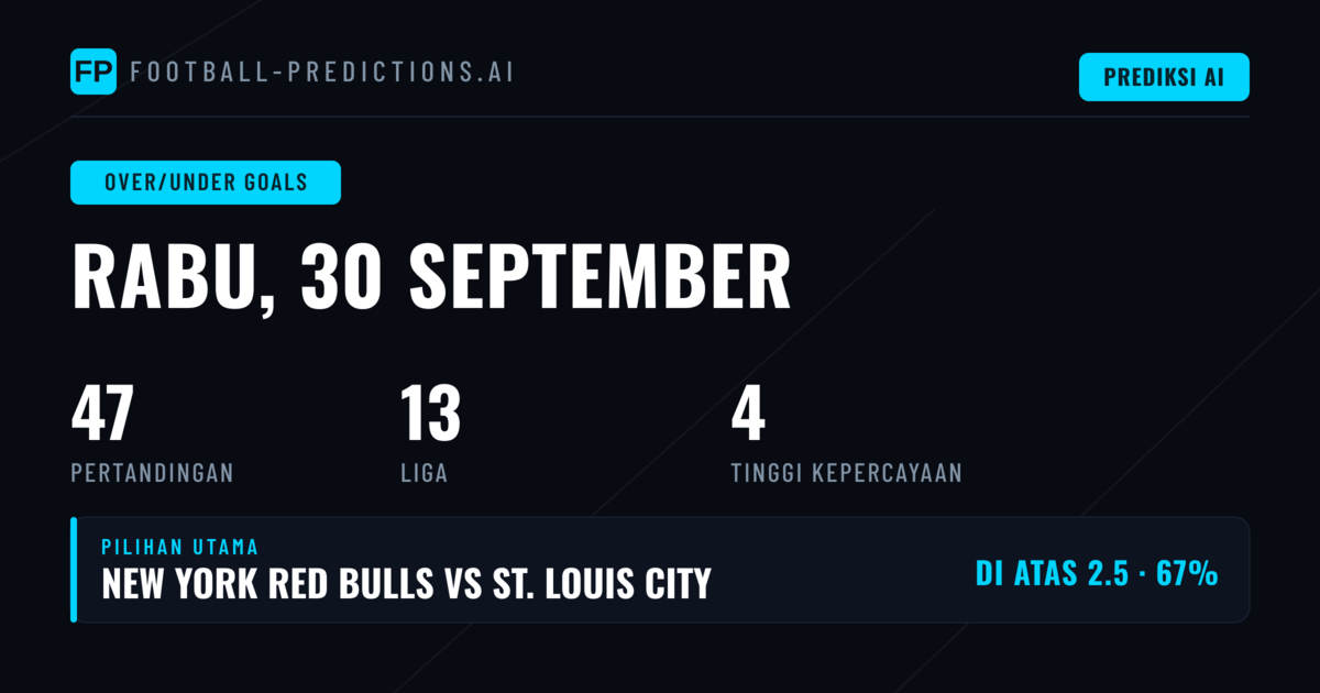 Rekomendasi O/U Goals Unggulan untuk 30 Sep 2026