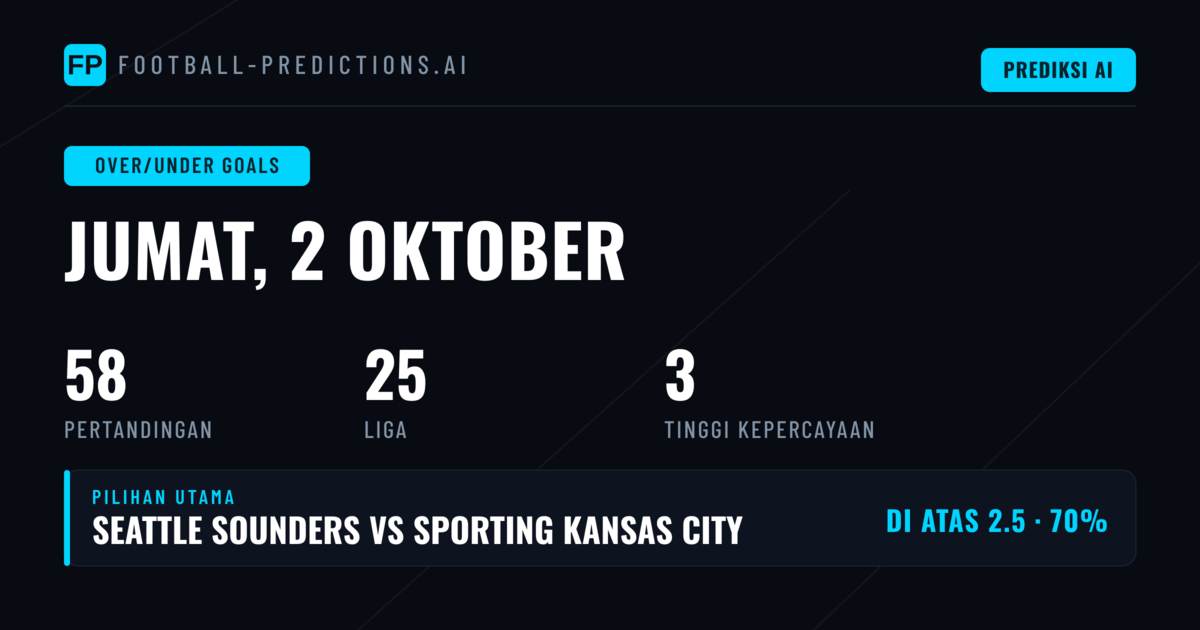 Top O/U Goals Picks untuk 2 Okt 2026