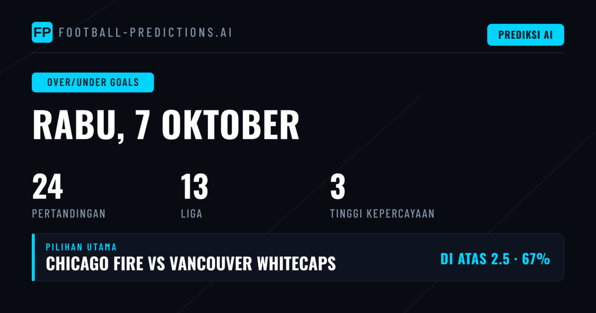 Pilihan O/U Goals Terbaik untuk 7 Okt 2026