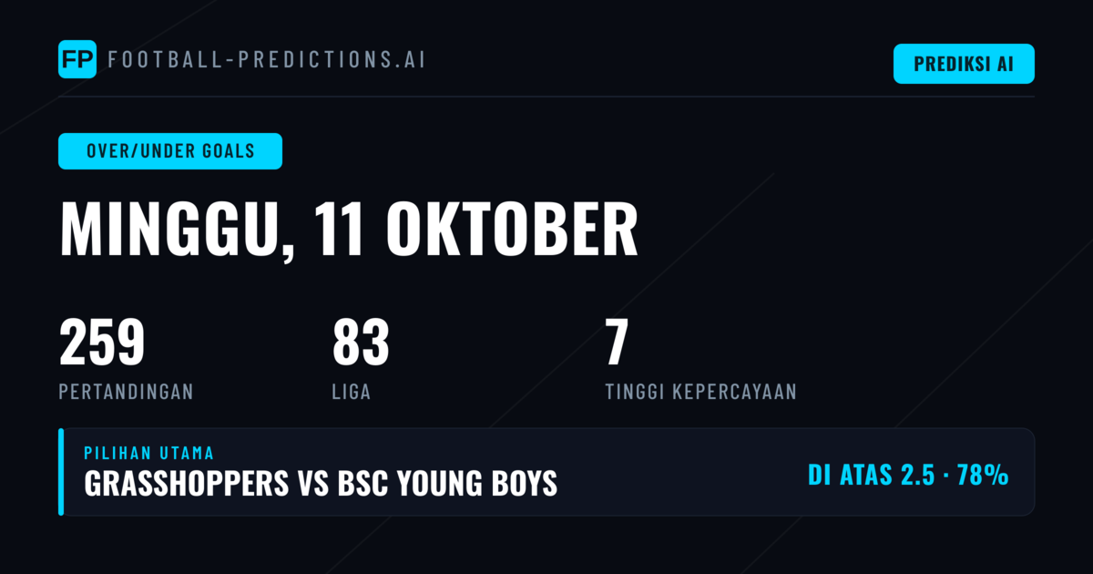 Rekomendasi O/U Goals Terbaik untuk 11 Okt 2026
