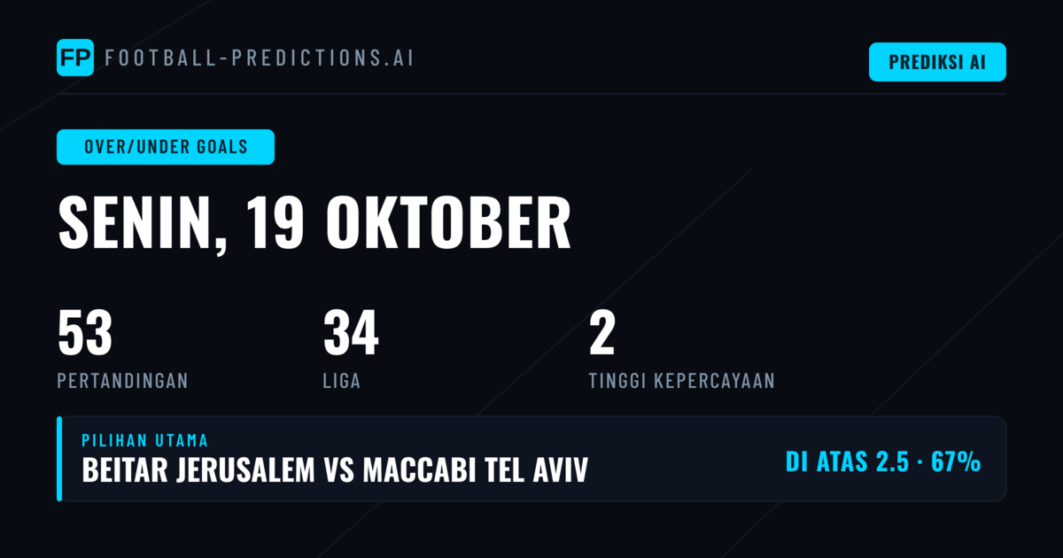 Pilihan O/U Goals Utama untuk
Analisis O/U Goals Hari Ini: Memprediksi Total Gol dengan Akurat