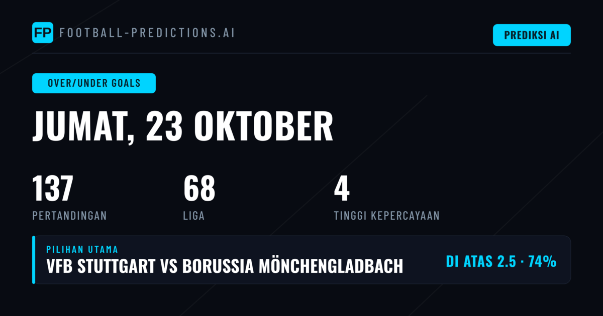 Pilihan Utama O/U untuk 23 Oktober 2026