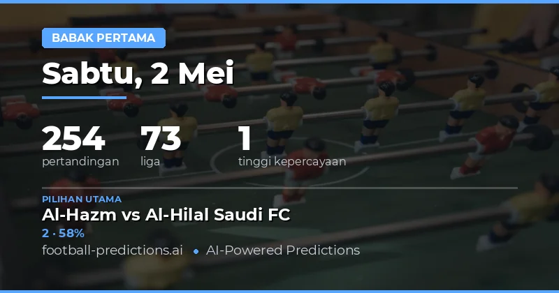 Panduan Lengkap Prediksi Hasil Setengah Waktu 2 Mei 2026