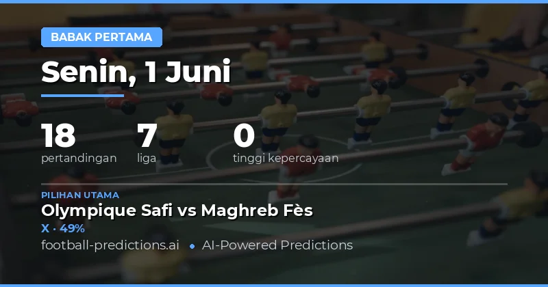 Preview Lengkap Prediksi Half Time Result 1 Jun 2026