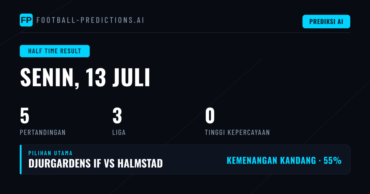 Analisis Prediksi HT/FT untuk Pertandingan Hari Ini