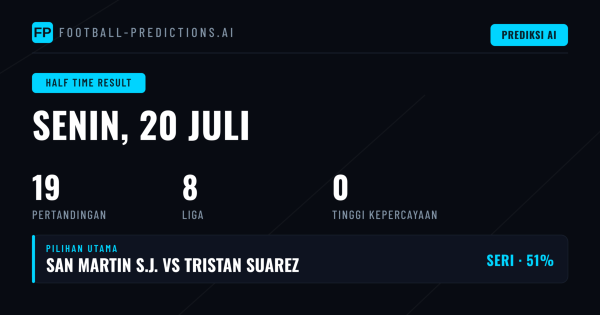 Analisis Prediksi HT/FT untuk Hari Ini